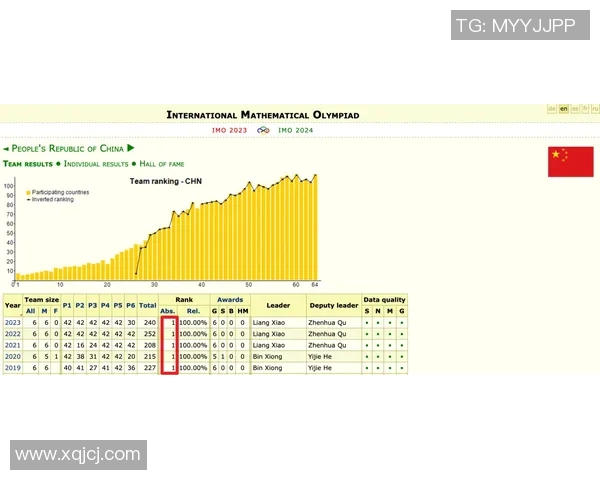 LCS选手磨合表现分析如何提升团队协作与竞技水平