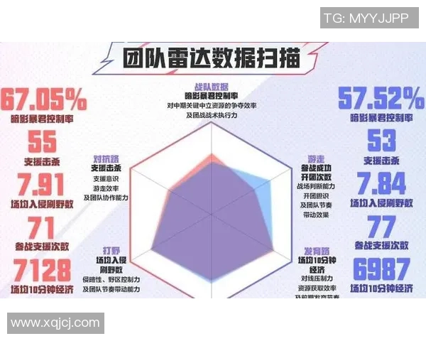 KPL战队野区入侵策略分析与实战技巧分享